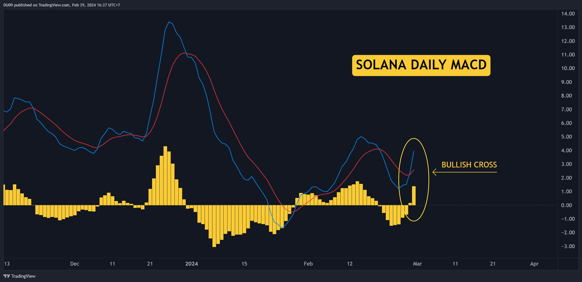 SOLUSDT_2024-02-29_16-27-48