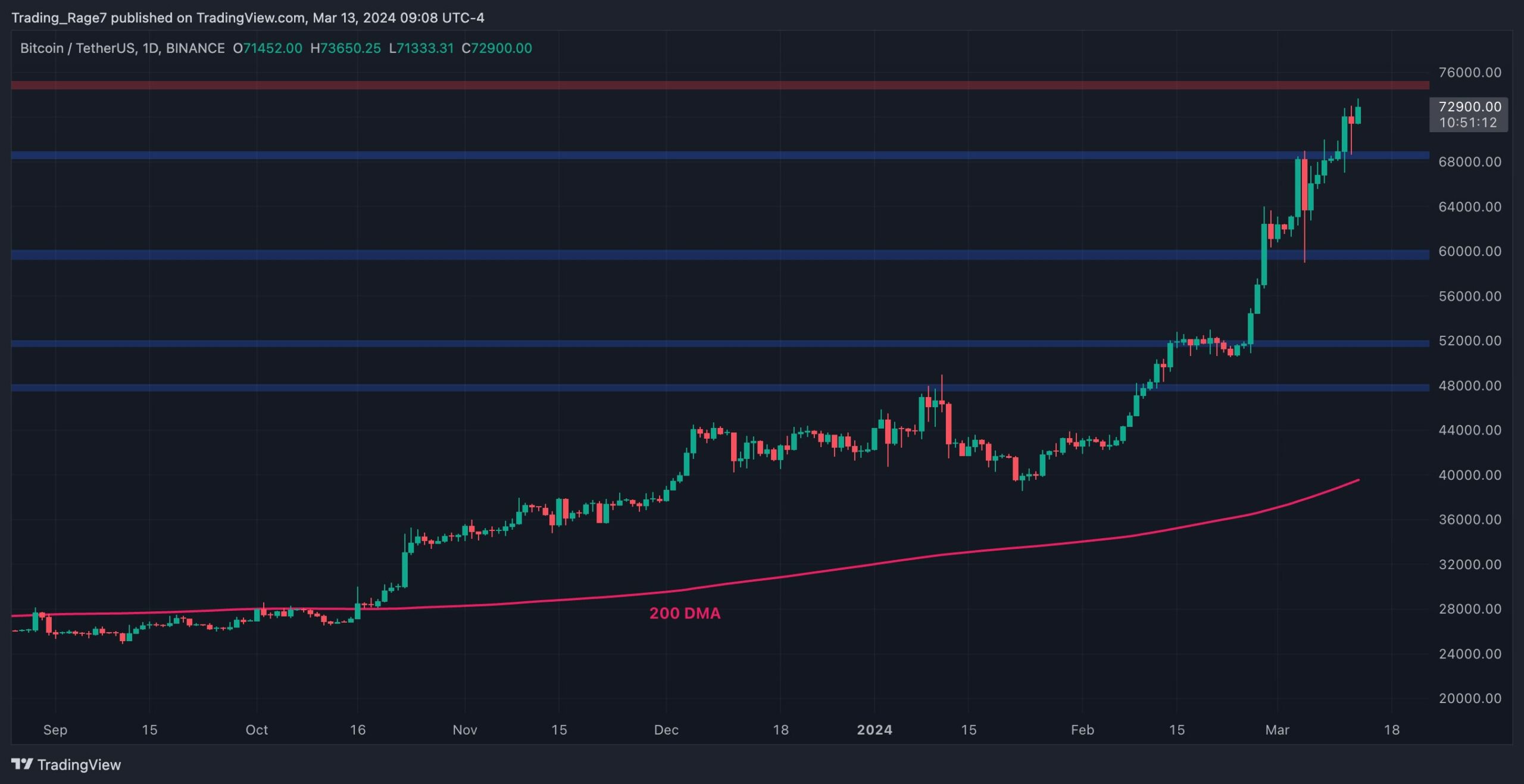 btc_price_chart_1303241