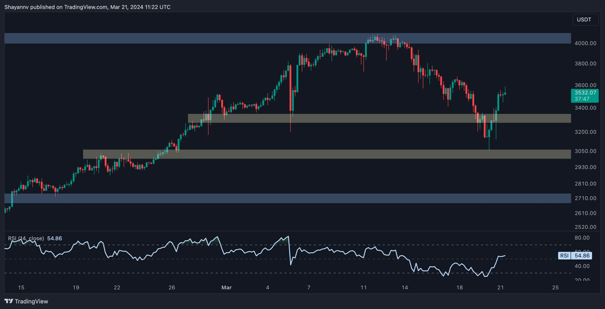 eth_price_chart_2103242