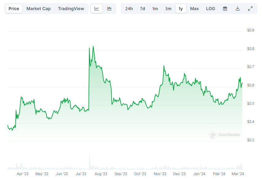 XRP Price