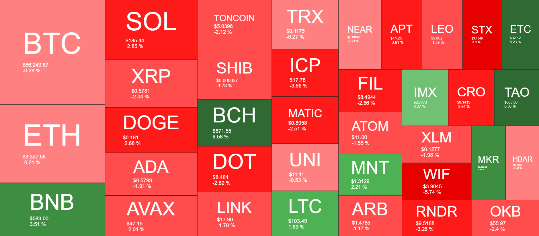 Cryptocurrency Market Overview. Source: QuantifyCrypto