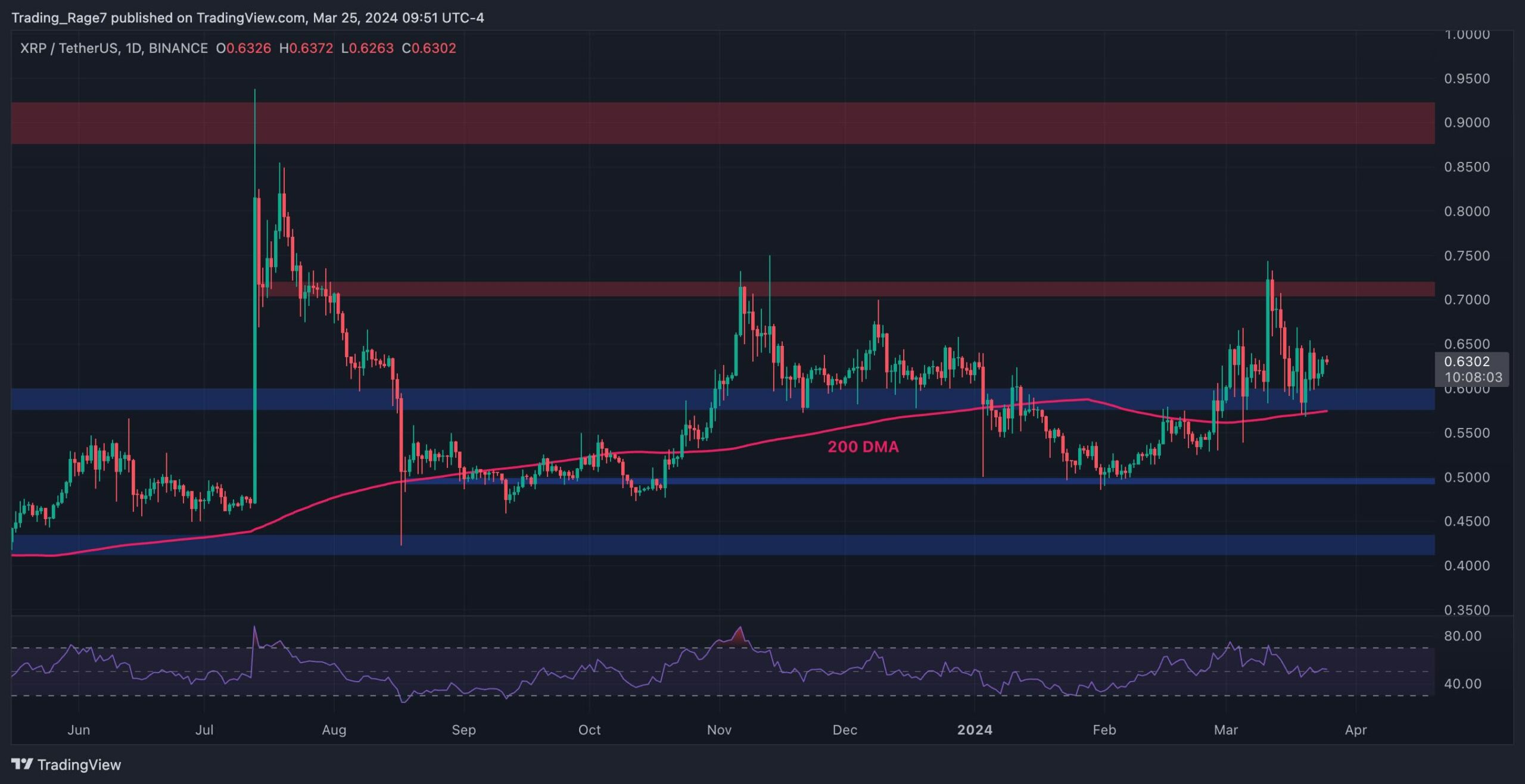 xrp_price_chart_2503241