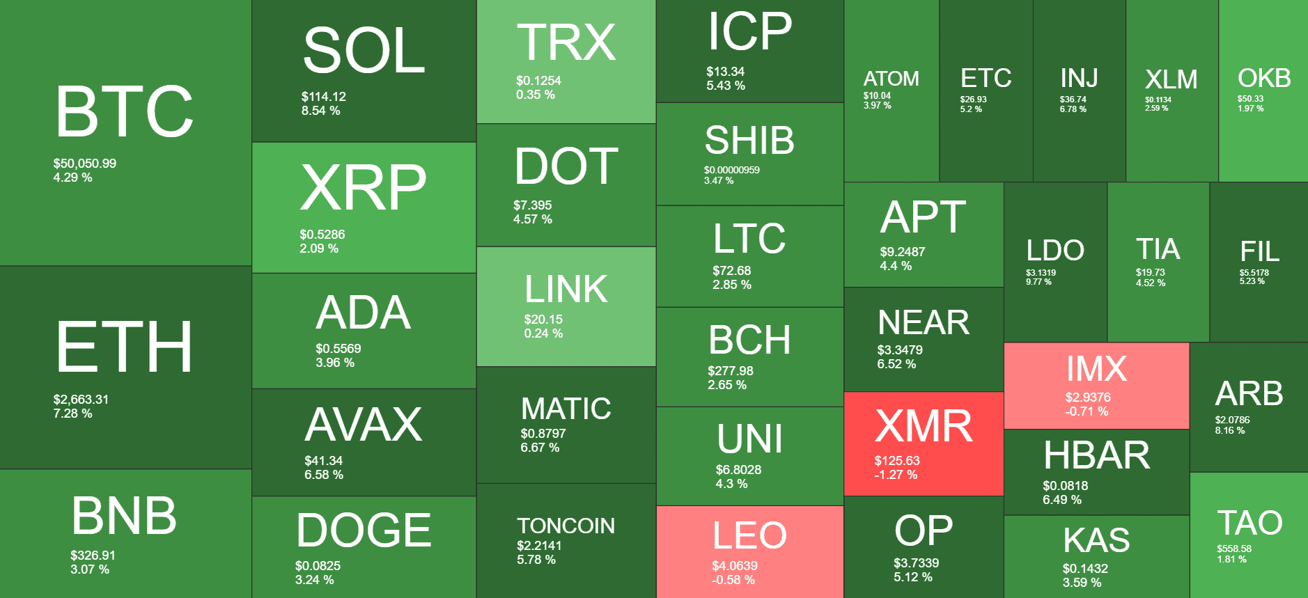 Cryptocurrency Market Overview. Source: Quantify Crypto