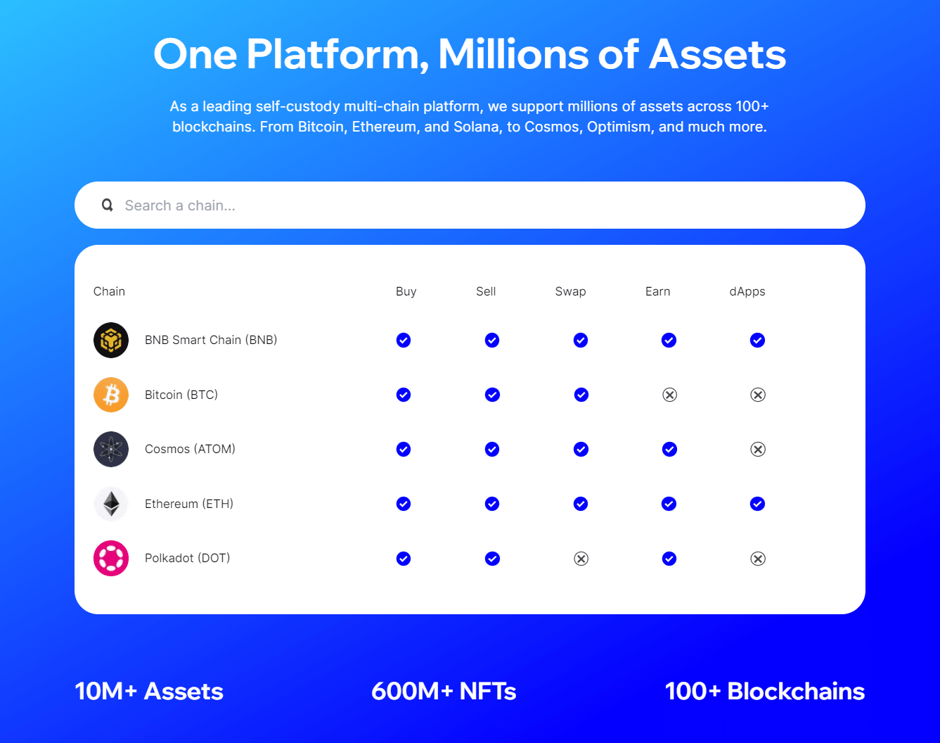 list of blockchains supported by Trust wallet