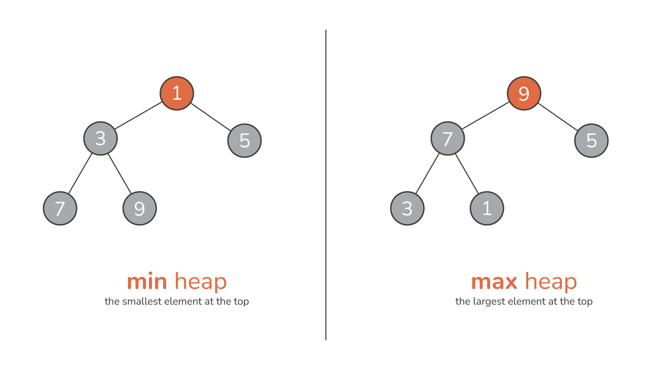 guide-to-heaps-in-python-02.png