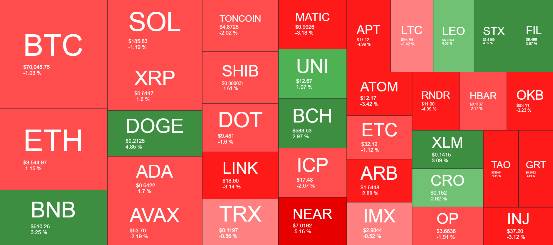 Cryptocurrency Market Overview. Source: QuantifyCrypto