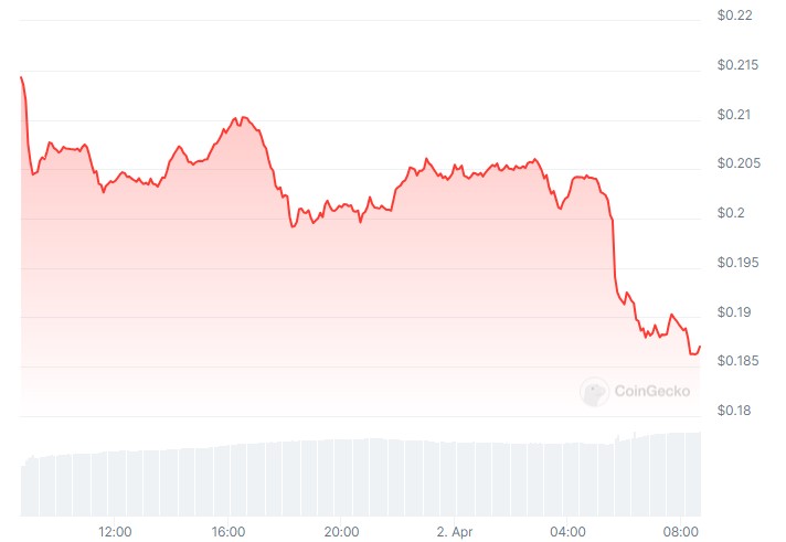 doge_price_chart_0204241