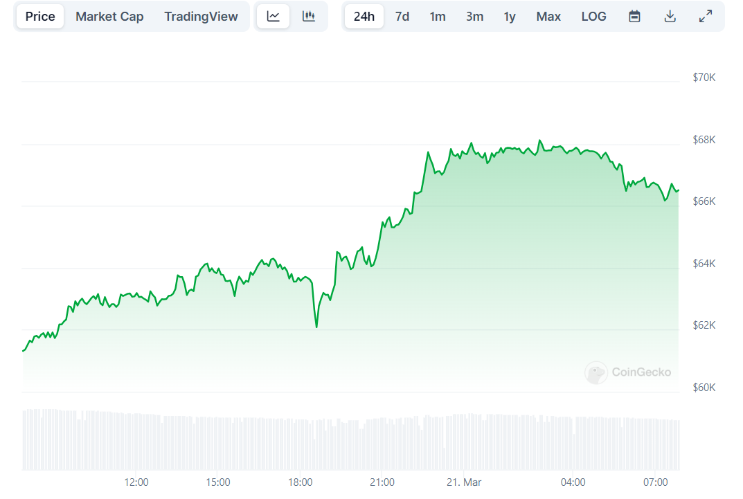 BTC Price