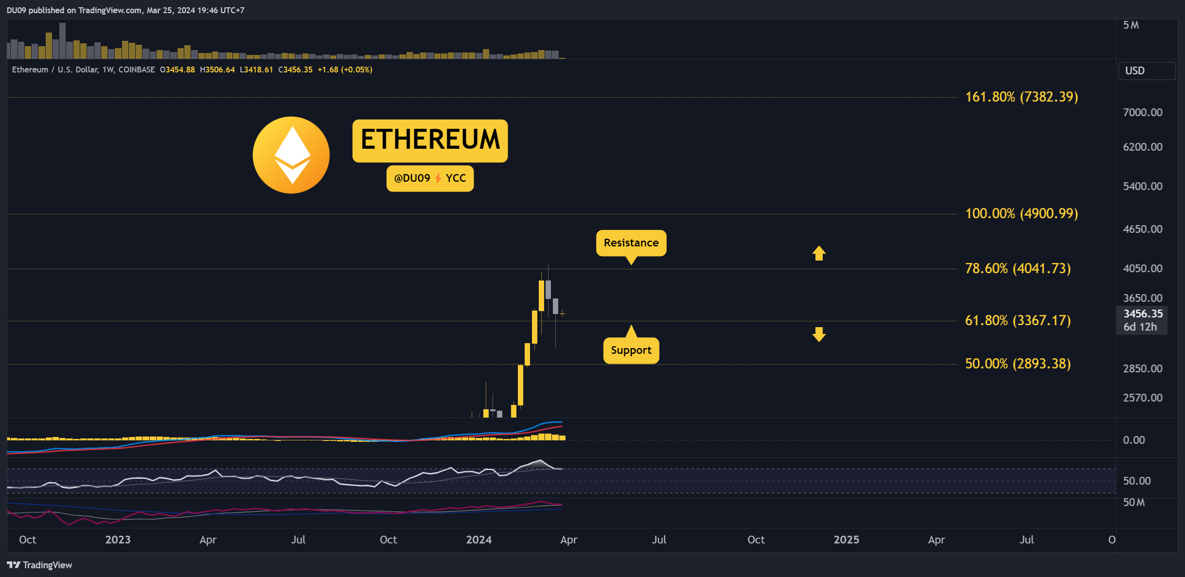 ETHUSD_2024-03-25_19-46-48