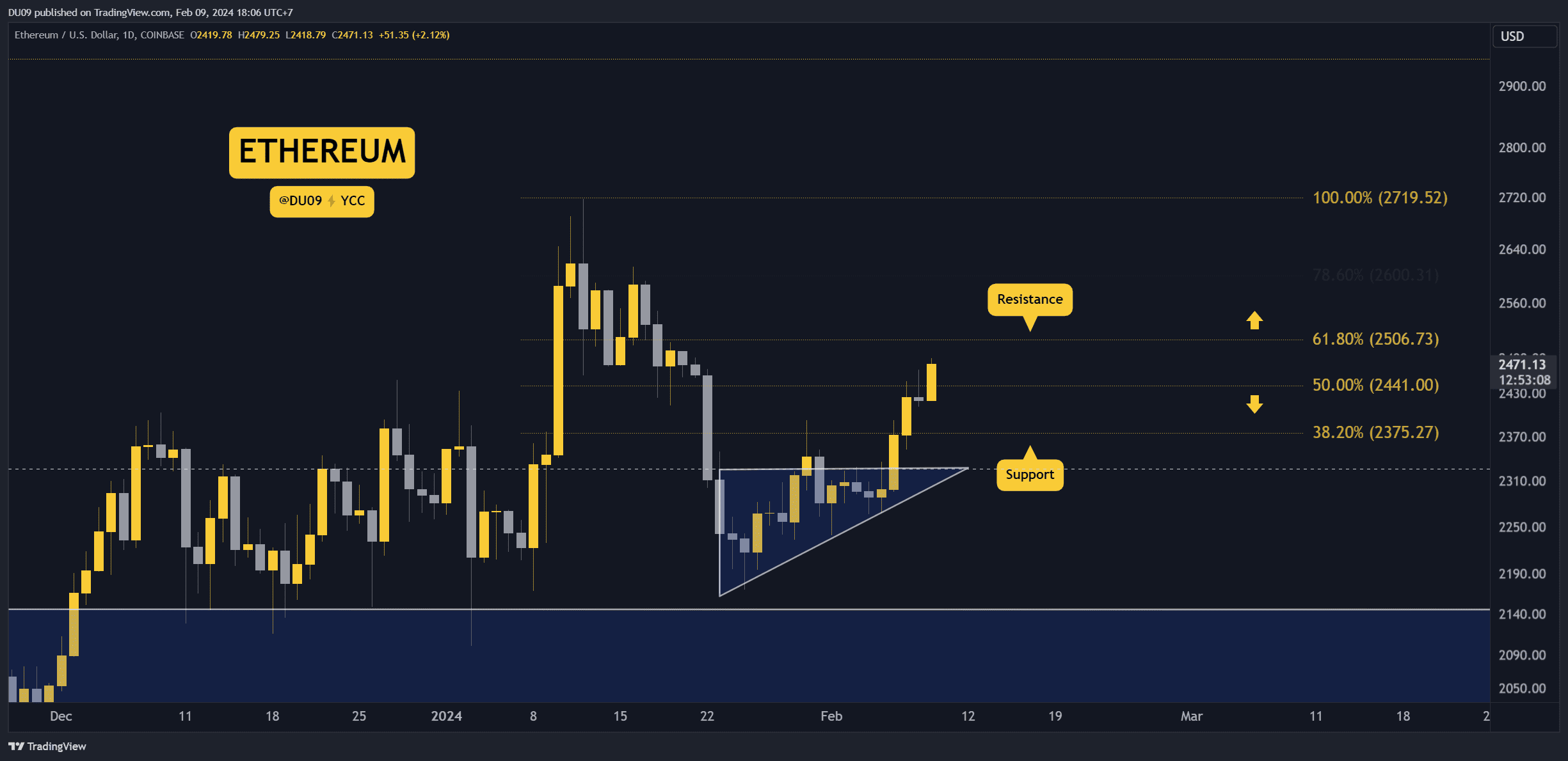 ETHUSD_2024-02-09_18-06-51