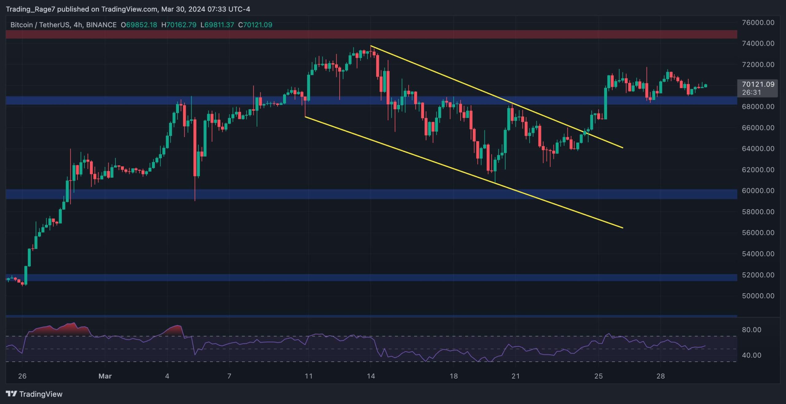 btc_price_chart_3103242