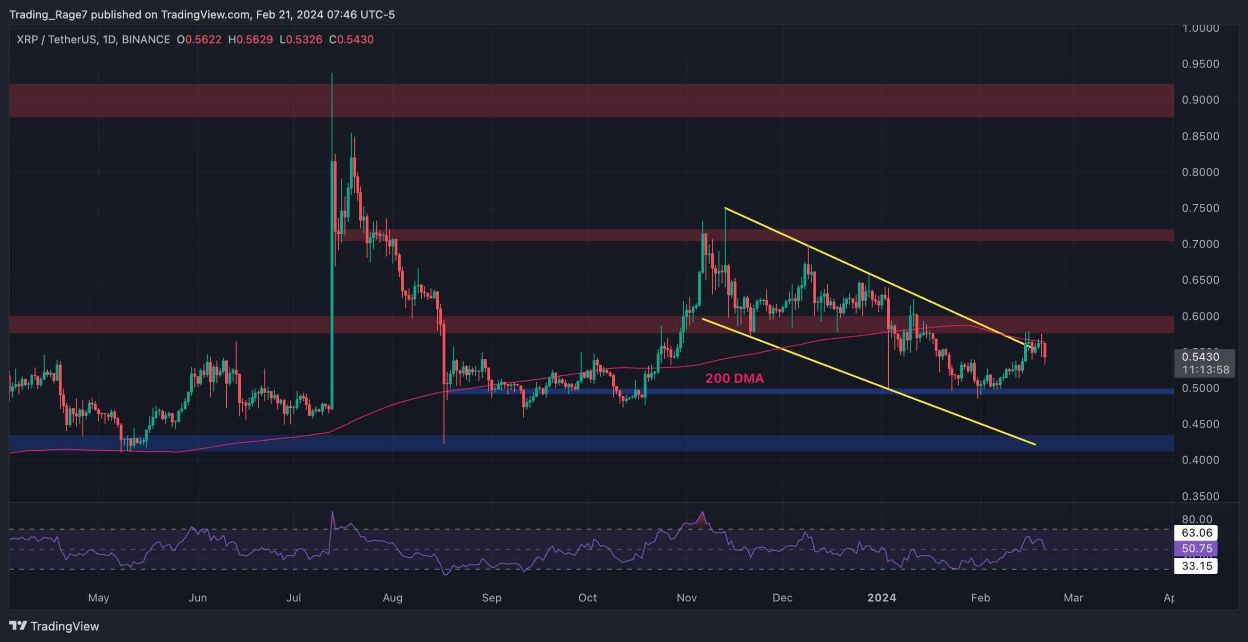 xrp_price_chart_2202241