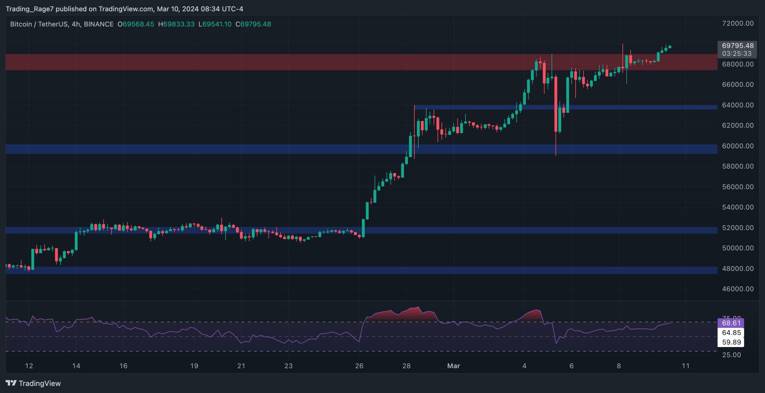 btc_price_chart_1003242