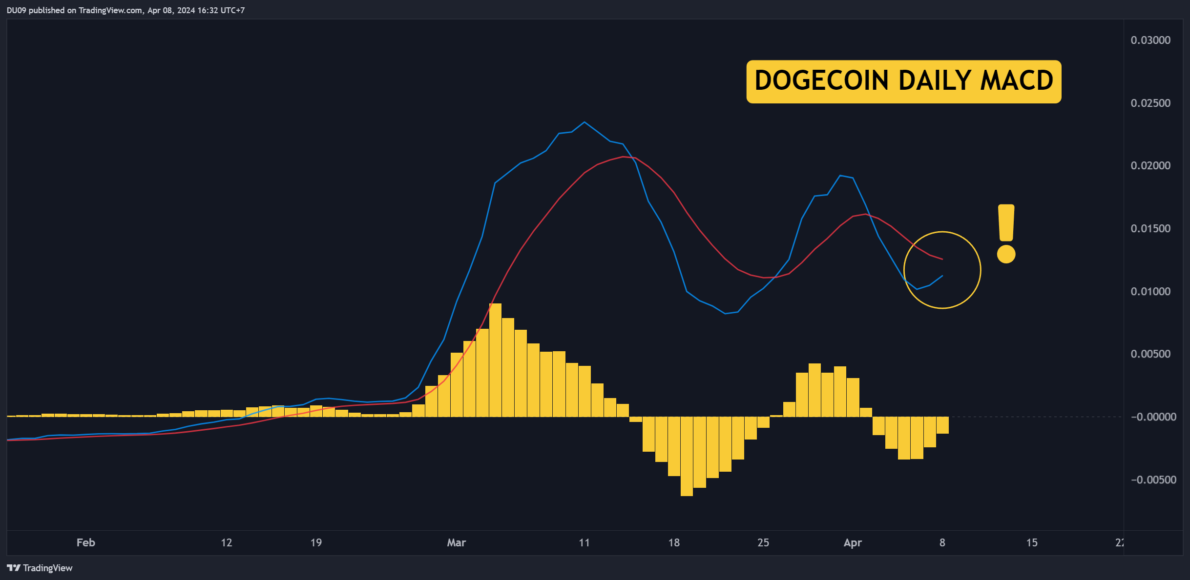 DOGEUSDT_2024-04-08_16-32-49