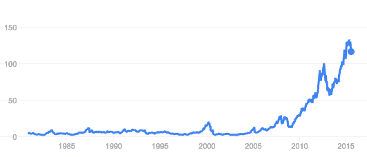 AAPL Stock Price