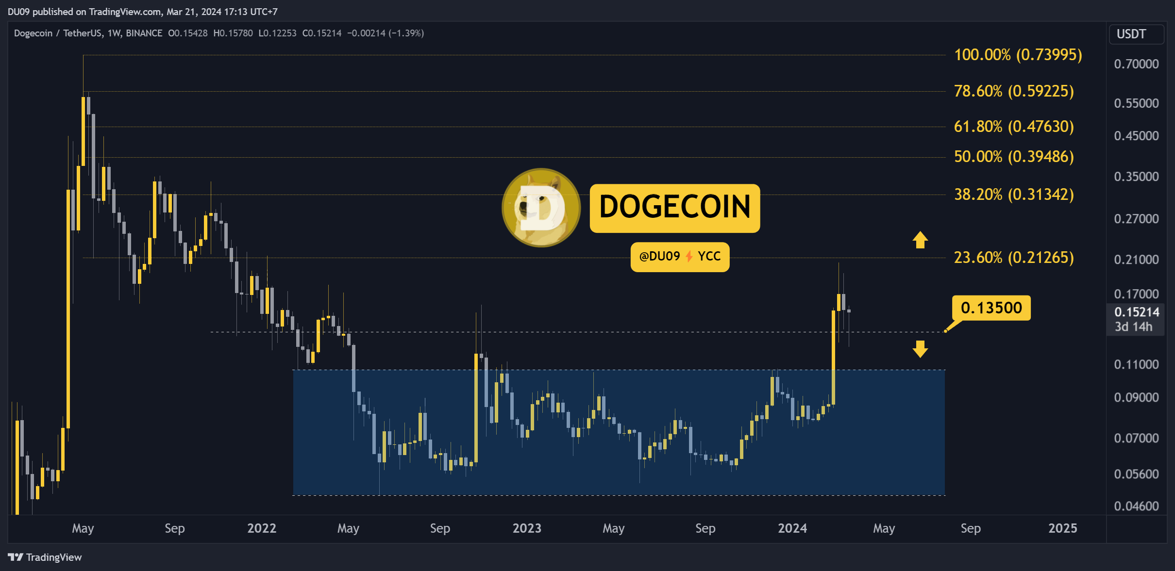 DOGEUSDT_2024-03-21_17-12-59