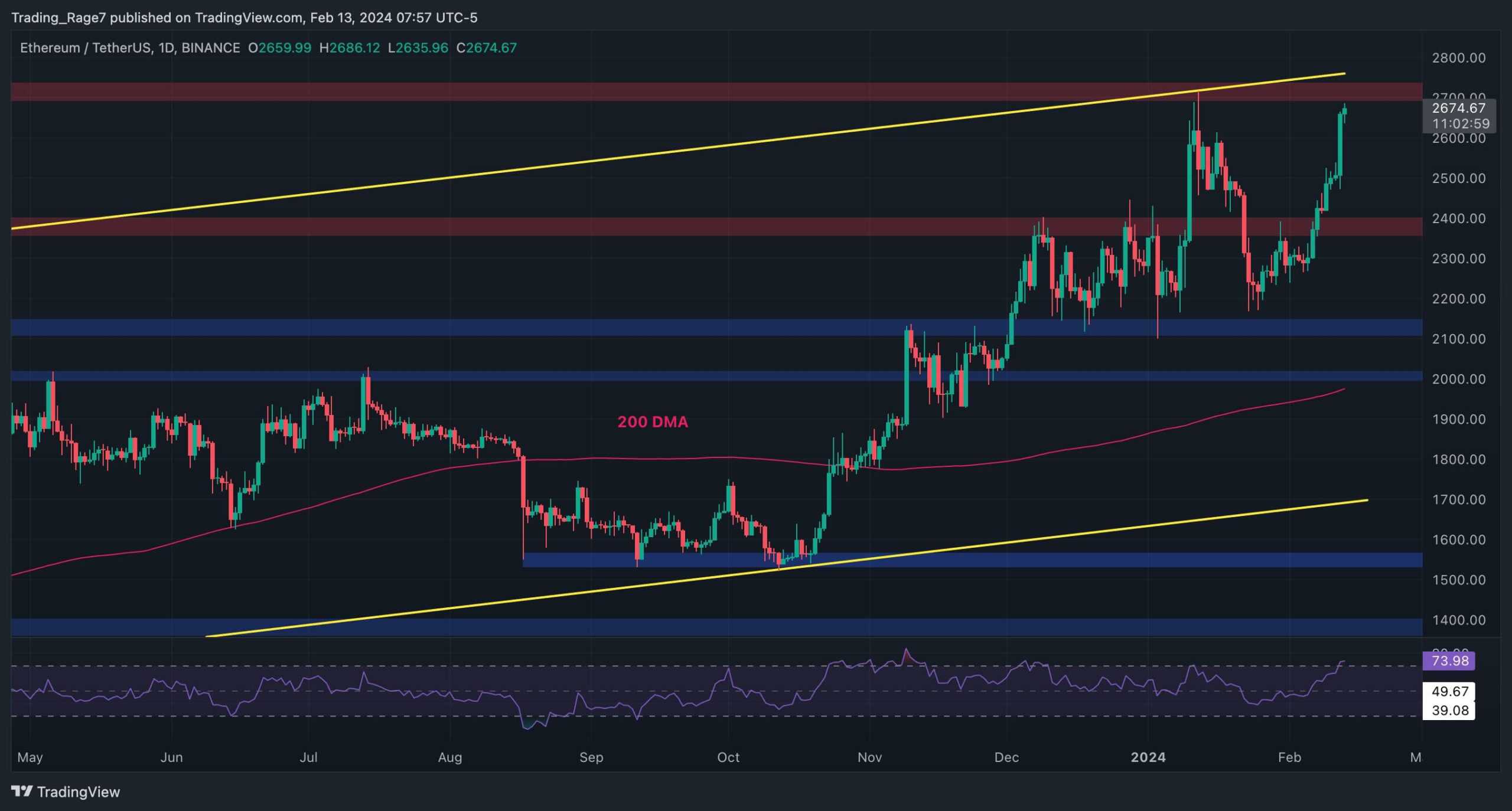 eth_price_chart_1302241