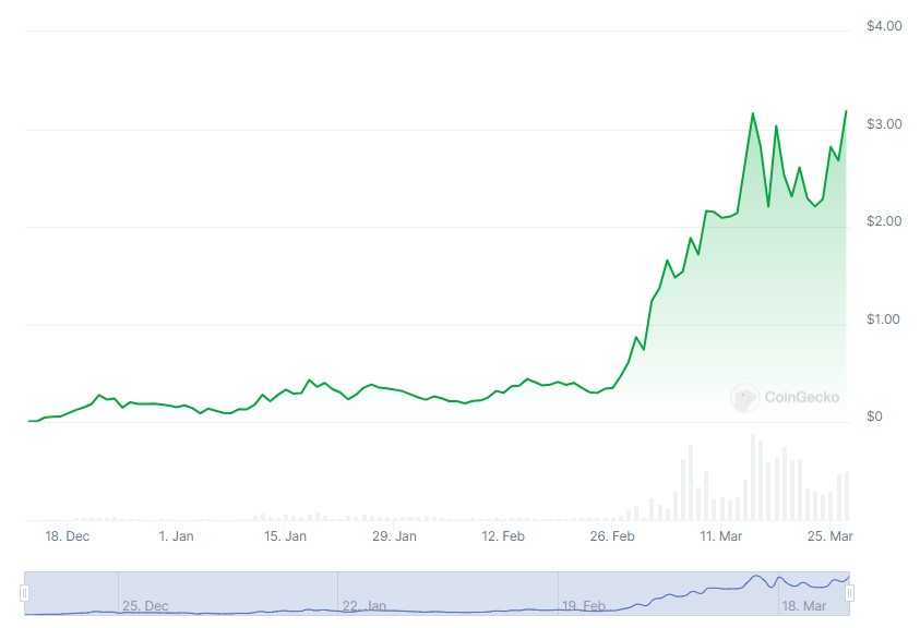 wif_price_chart