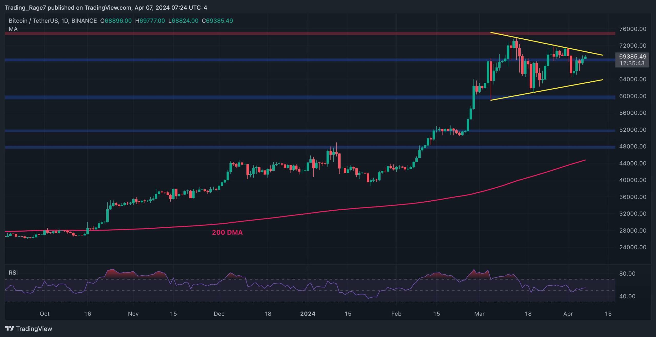 btc_price_chart_0804241