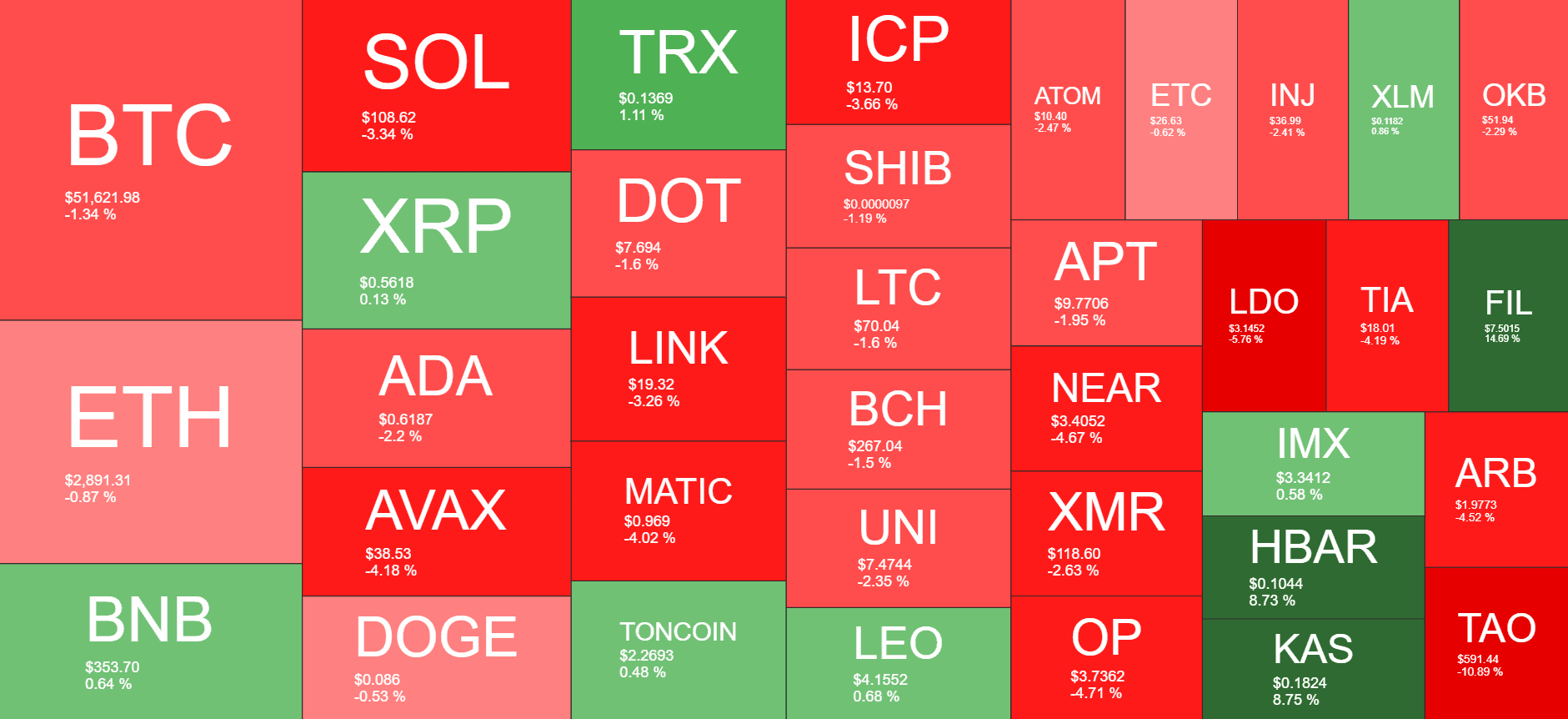 Cryptocurrency Market Overview. Source: Quantify Crypto