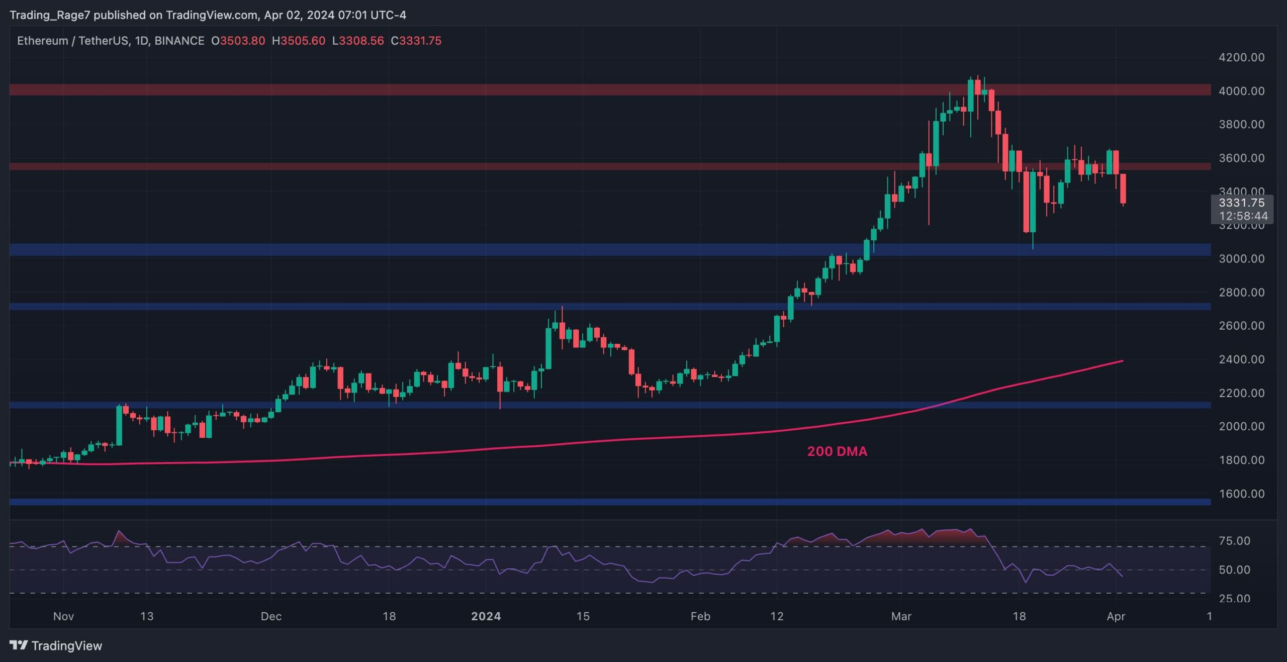 eth_price_chart_0204241