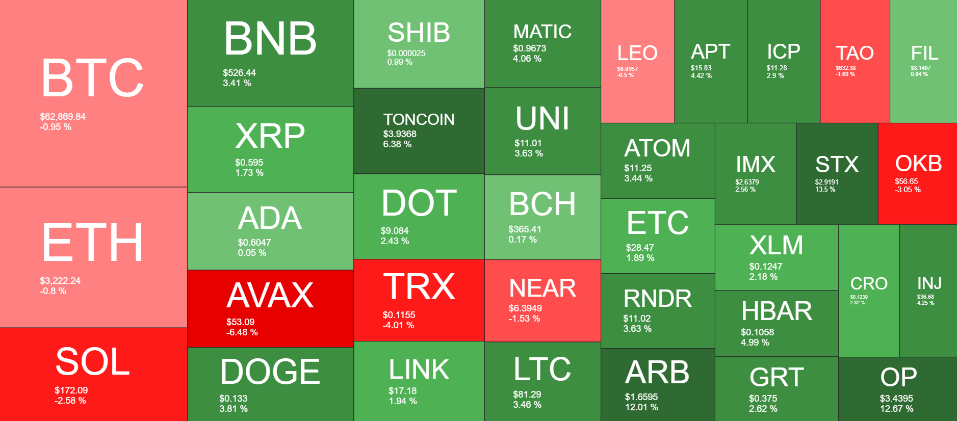 Cryptocurrency Market Overview. Source: Quantify Crypto